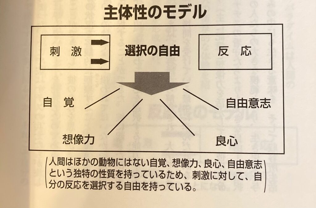 initiative model